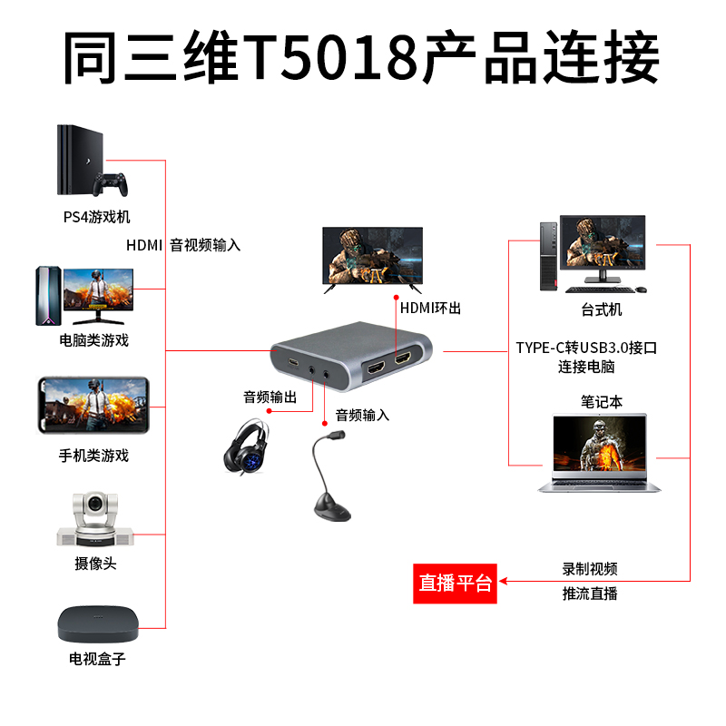 T5018 TYPE-C單路HDMI高清免驅(qū)采集盒連接方式